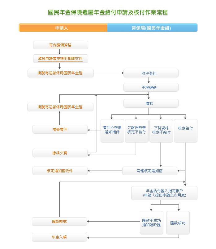 國民年金遺屬年金2.jpg