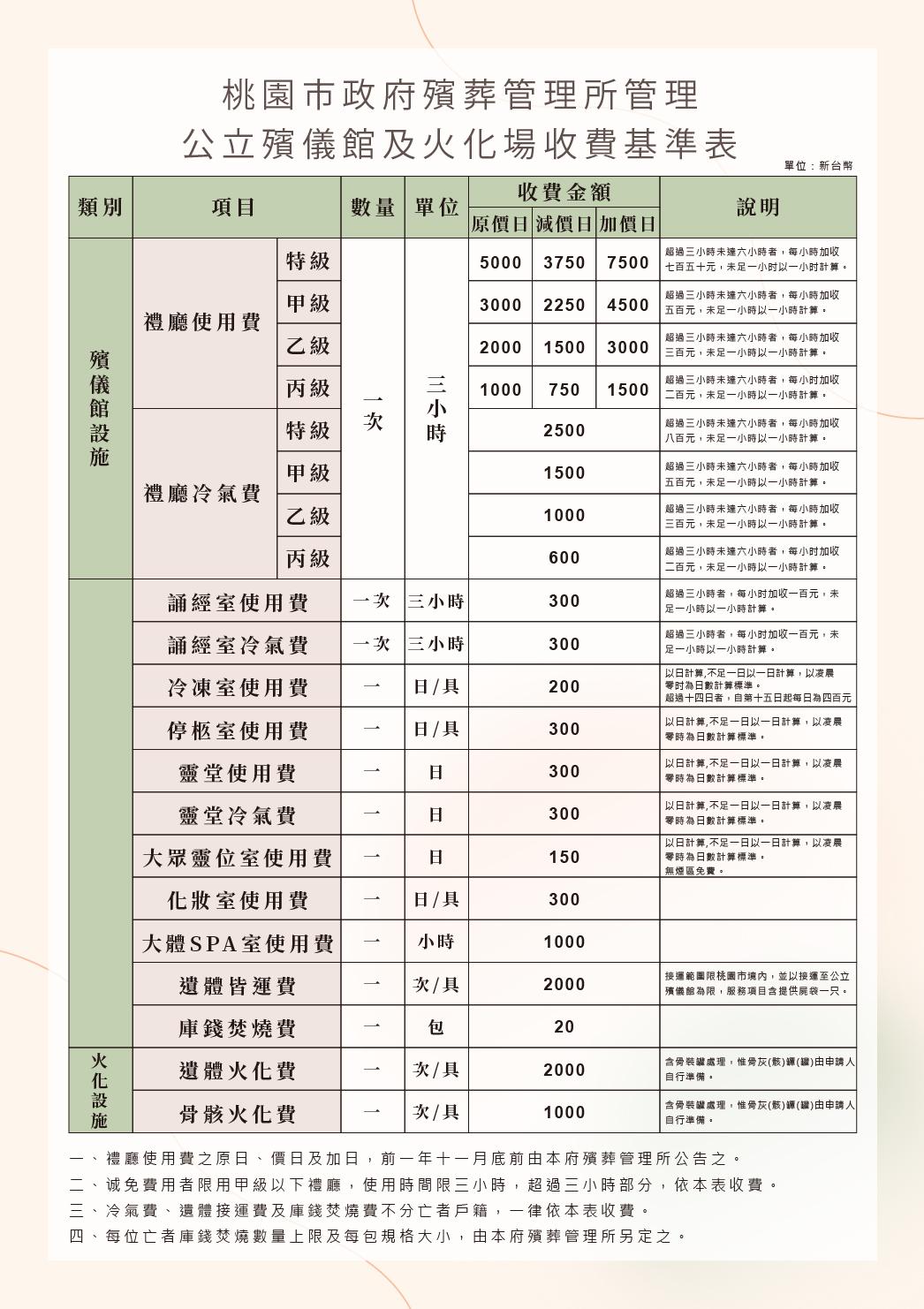 專業、耐心的服務，有你們在我們很安心-殯儀館規費-01.jpg