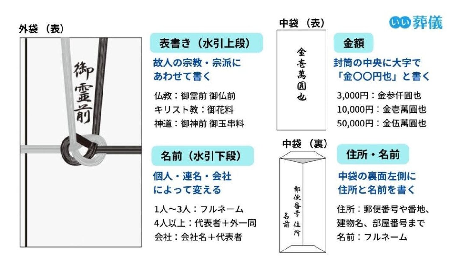 大S火化速度太快？日本的喪葬文化可能讓你更驚訝！_內文-07.jpg