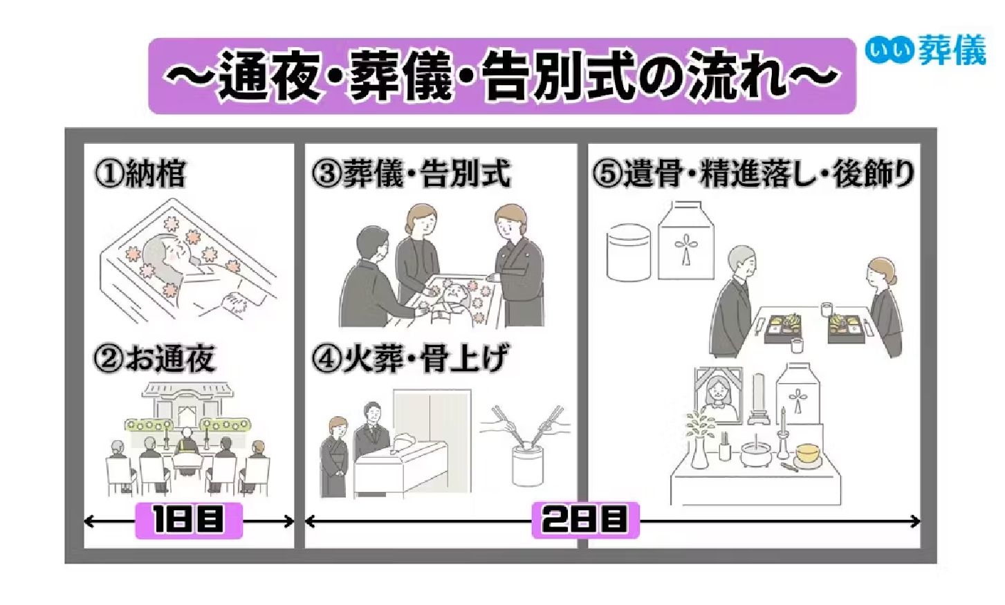大S火化速度太快？日本的喪葬文化可能讓你更驚訝！_內文-03.jpg