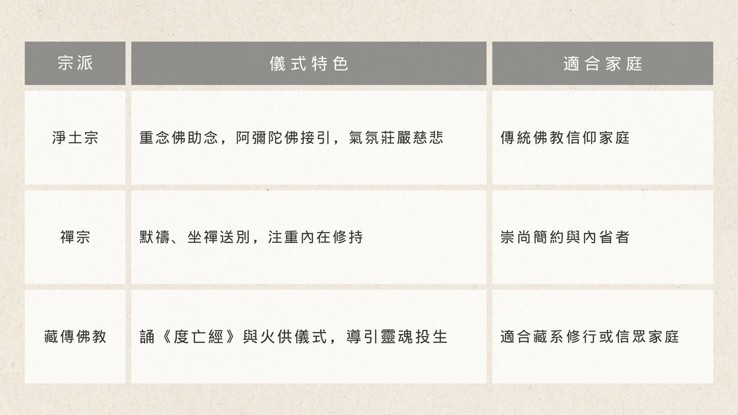 不同佛教宗派的往生風格解析.jpg