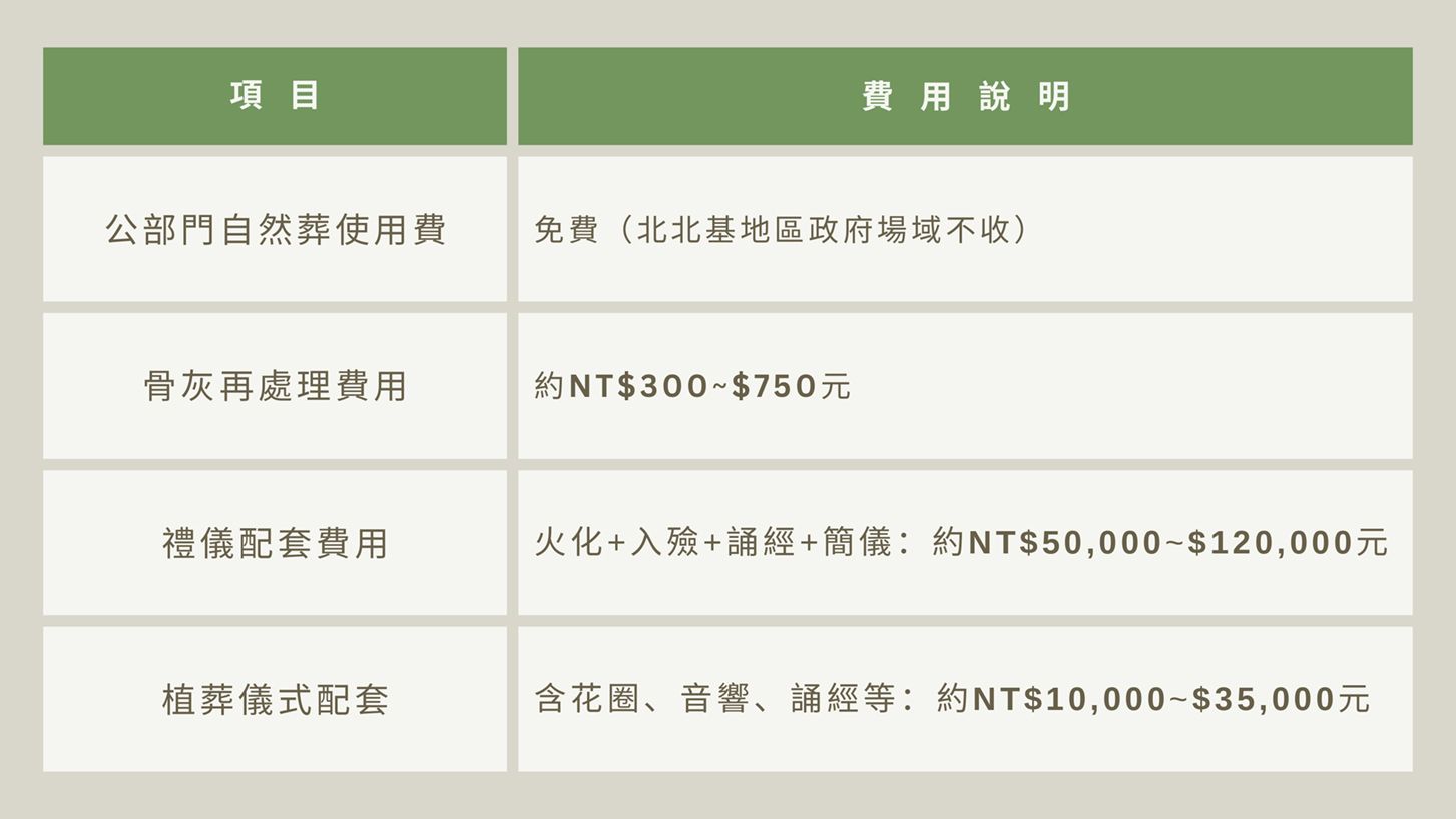 費用與補助分享.jpg