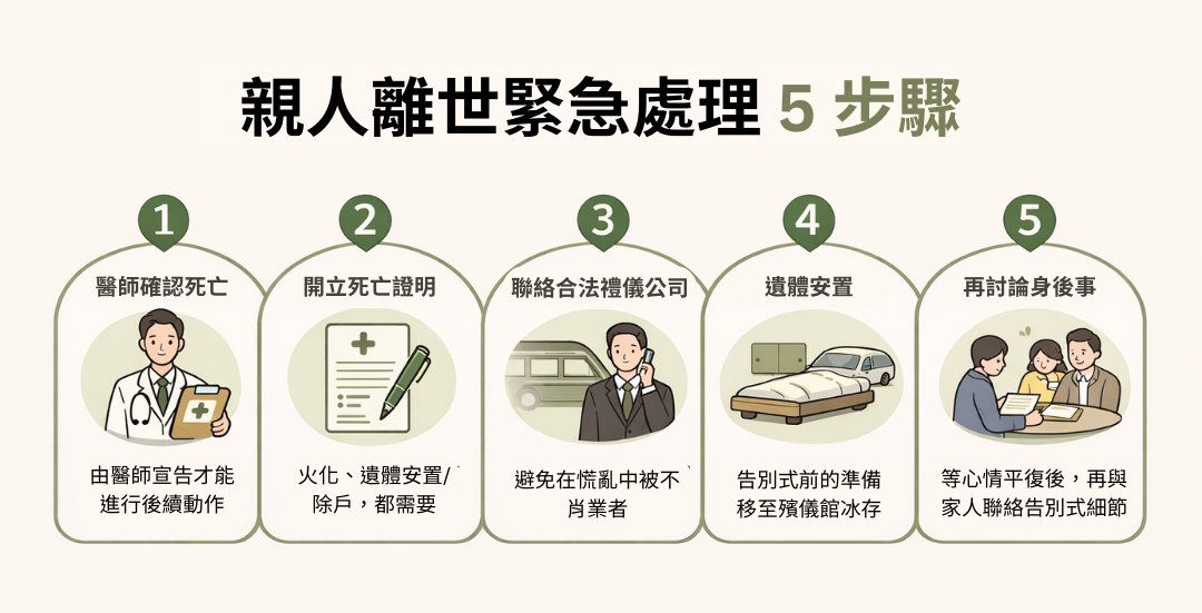 親人離世緊急處理 5 步驟_0.png